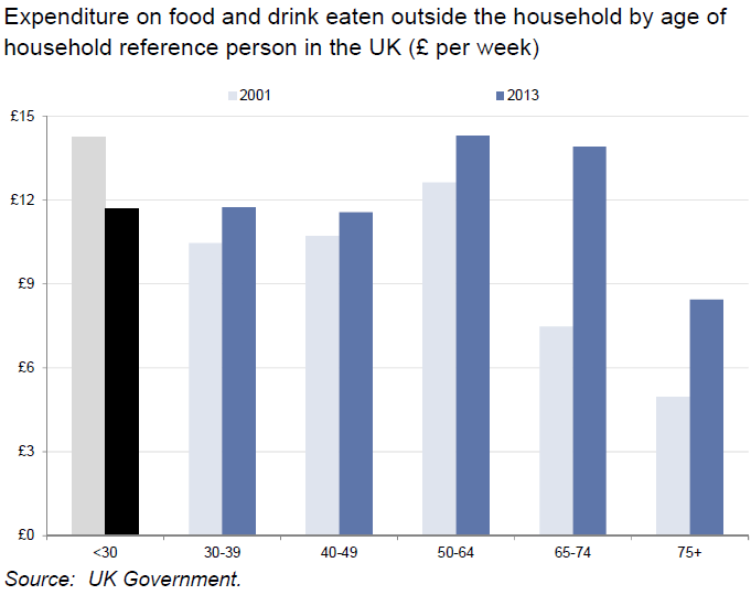 Goldman Sachs công bố 100 biểu đồ quan trọng nhất thế giới ảnh 11