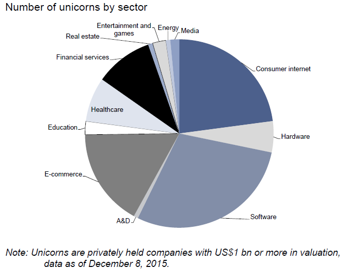 Goldman Sachs công bố 100 biểu đồ quan trọng nhất thế giới ảnh 4