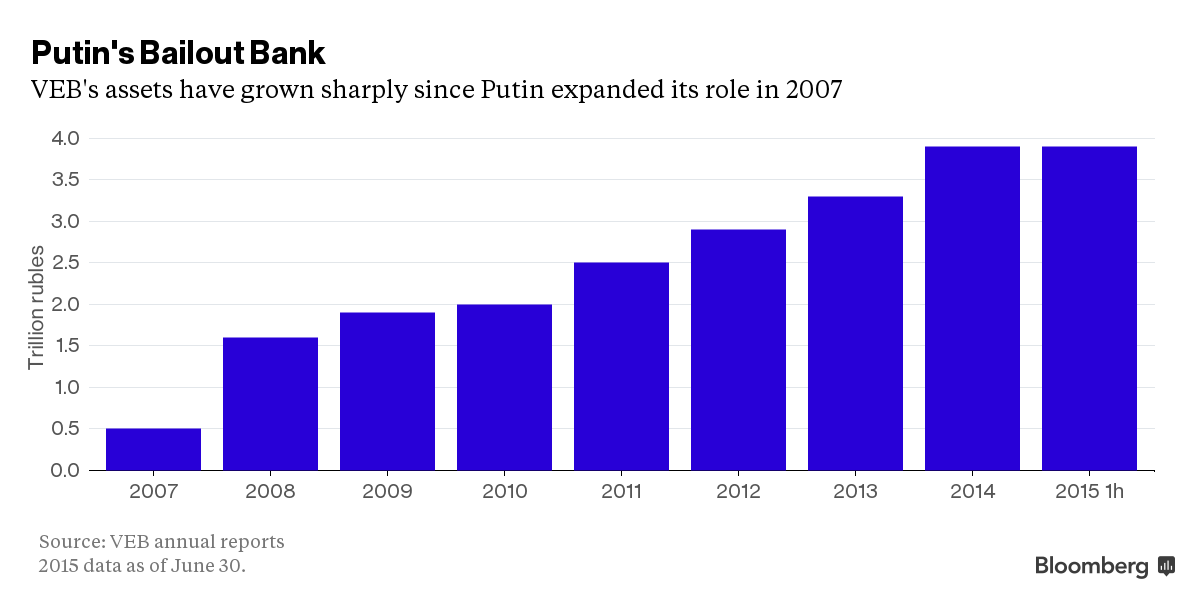 Tổng thống Putin cần giải cứu “cánh tay đắc lực” của chính mình ảnh 1
