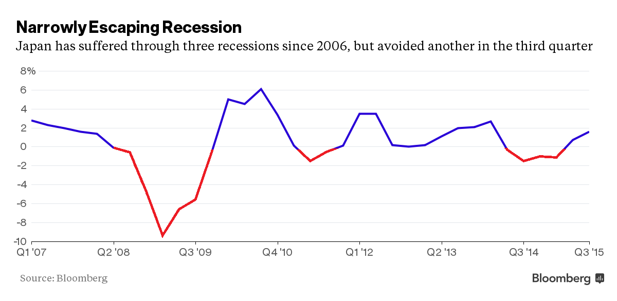 Những quốc gia chiến thắng và chiến bại trong năm 2015 ảnh 3