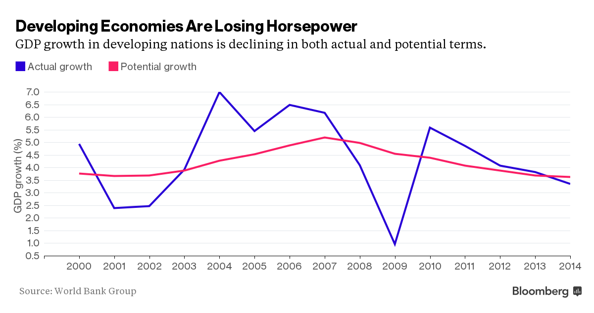 WB hạ dự báo tăng trưởng kinh tế toàn cầu ảnh 2