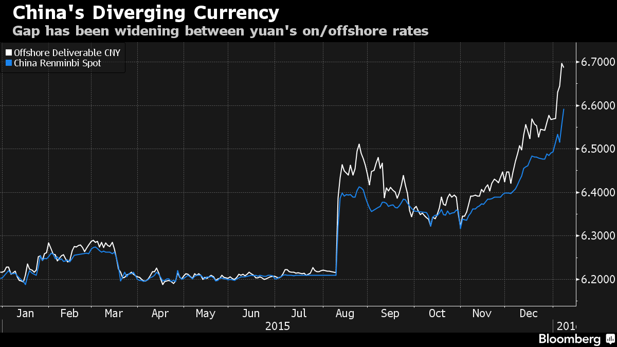 Bán tháo tiếp tục, chứng khoán Trung Quốc đóng cửa lần 2 tuần đầu năm mới ảnh 2
