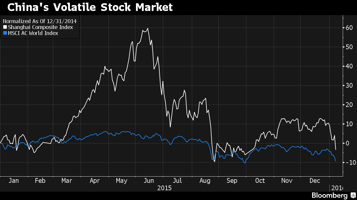 Trung Quốc bỏ qui định đóng cửa thị trường sớm ảnh 1