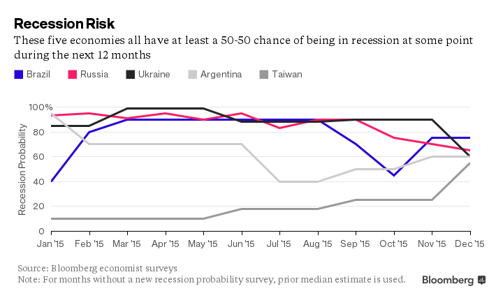 Gặp gỡ các nền kinh tế đối diện với năm 2016 “thảm họa“ ảnh 2