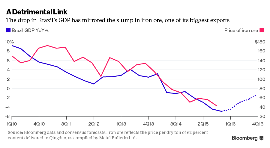 Gặp gỡ các nền kinh tế đối diện với năm 2016 “thảm họa“ ảnh 3