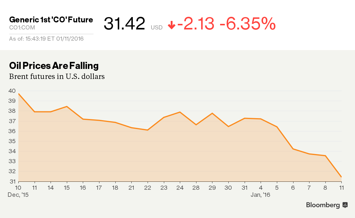 Ngày thứ Hai đen tối của giá dầu có còn tiếp diễn? ảnh 1