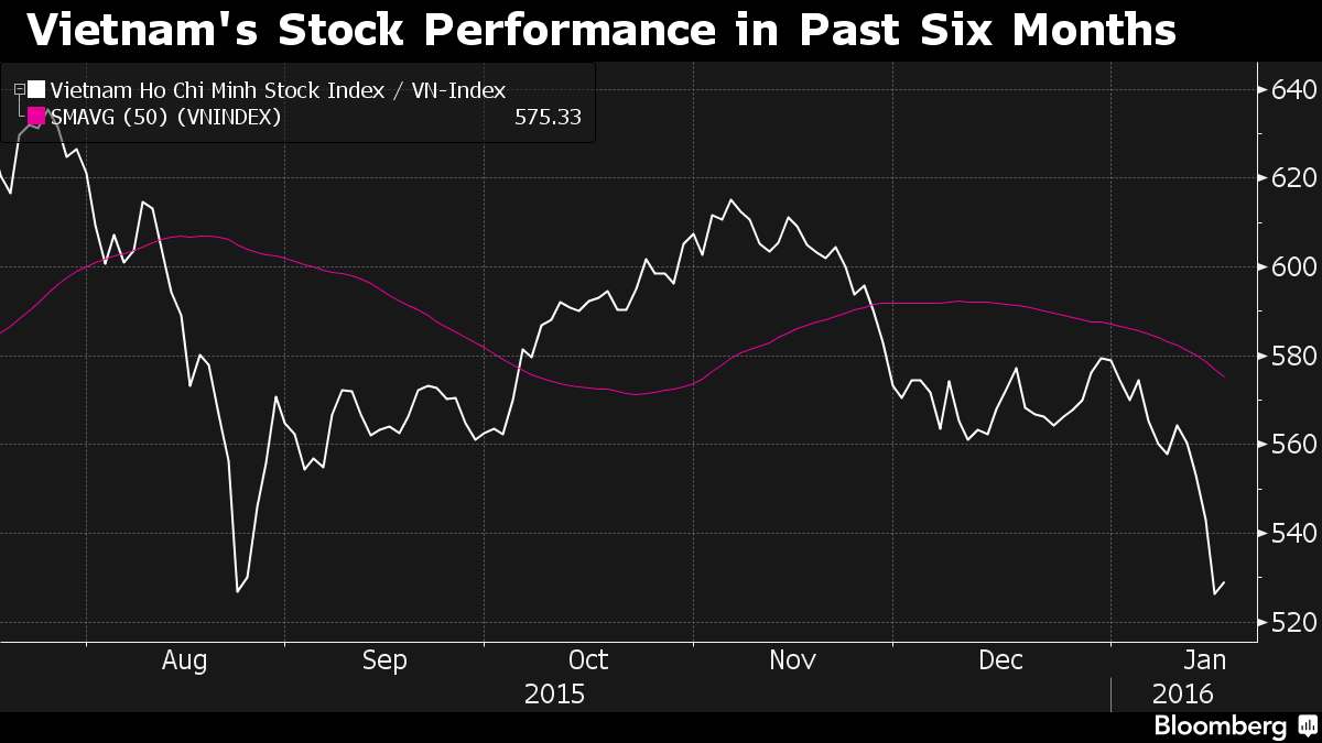 Đã tới lúc mua vào cổ phiếu tại thị trường chứng khoán Việt Nam ảnh 1