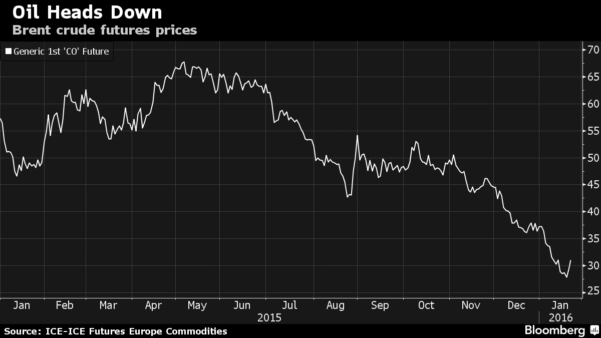 Giá cả hàng hóa quốc tế giảm, "cái bẫy" của... Trung Quốc ảnh 2