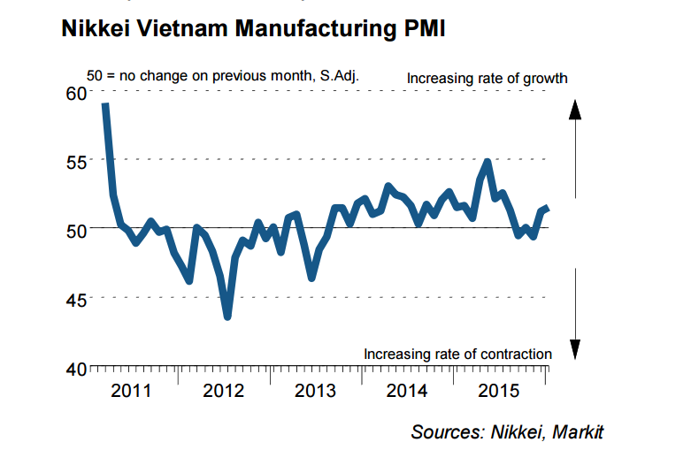 Chỉ số PMI tăng nhẹ trong tháng 1/2016, đơn đặt hàng gia tăng vững chắc ảnh 1