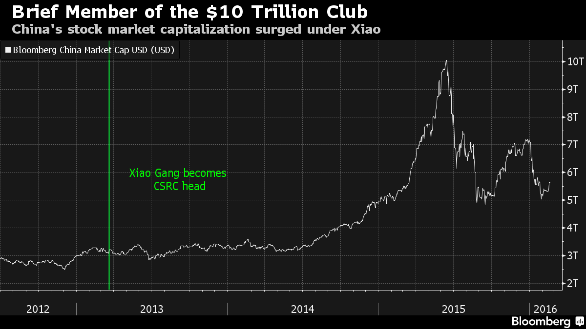 Vì sao Trung Quốc sa thải người đứng đầu thị trường chứng khoán? ảnh 2