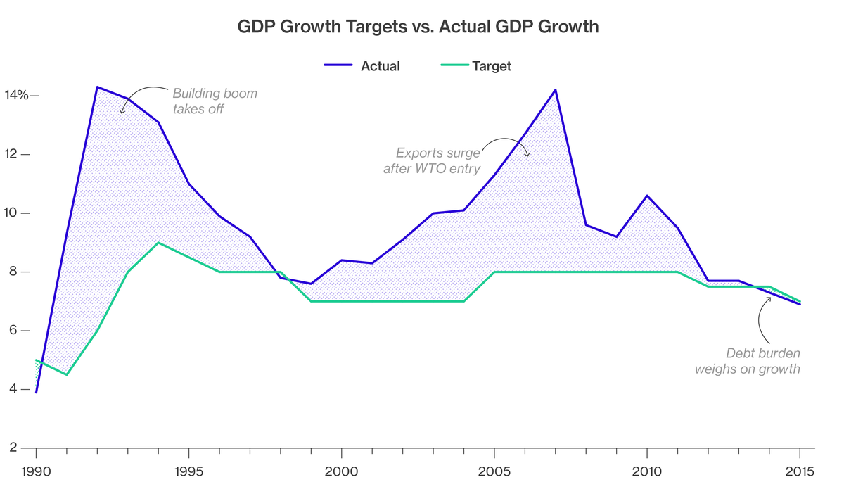 Đây là những lý do kinh tế Trung Quốc khó có thể được “chữa lành” ảnh 2