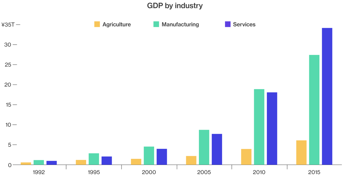 Đây là những lý do kinh tế Trung Quốc khó có thể được “chữa lành” ảnh 3