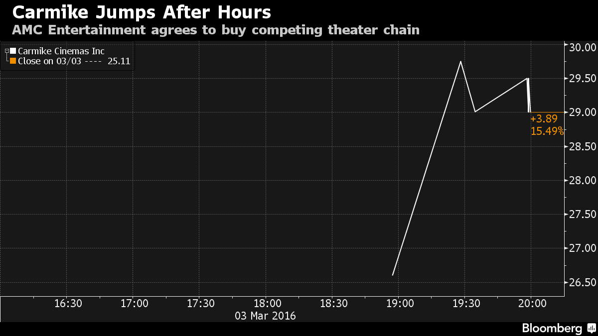 Tỷ phú giàu nhất Trung Quốc tiếp tục “bành trướng” tại Mỹ ảnh 1