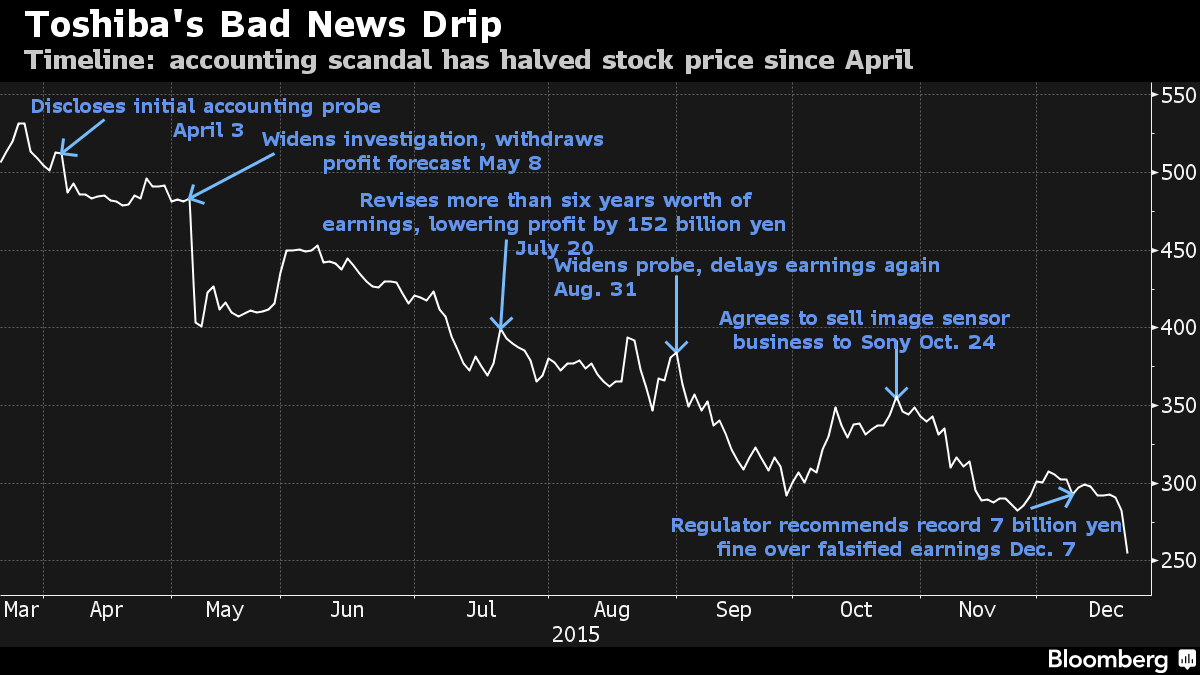 Hậu scandal gian lận tài chính, Toshiba phải bán một phần cho Canon ảnh 1