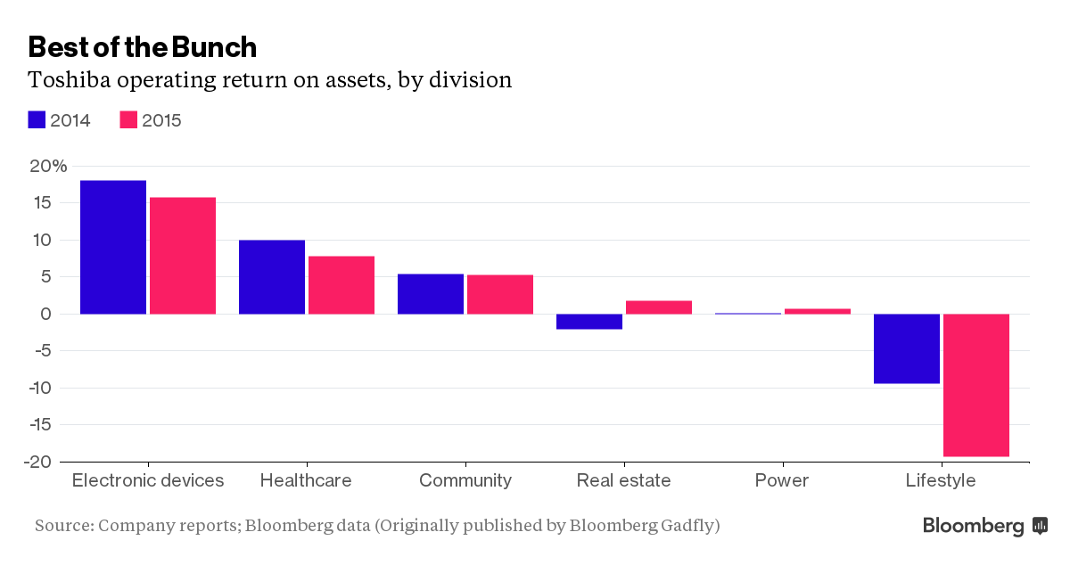 Hậu scandal gian lận tài chính, Toshiba phải bán một phần cho Canon ảnh 2