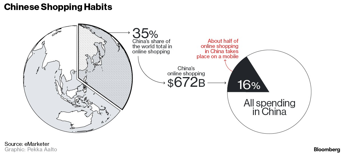 Người Trung Quốc chi tiêu hào nhoáng chỉ là hình ảnh giả tạo ảnh 2