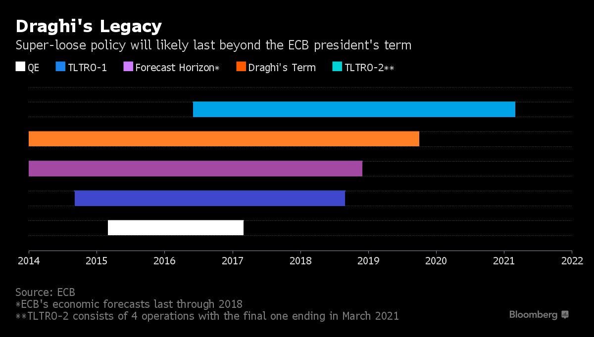 Lãi suất âm có thể kéo dài trong thập kỷ tới tại châu Âu ảnh 1