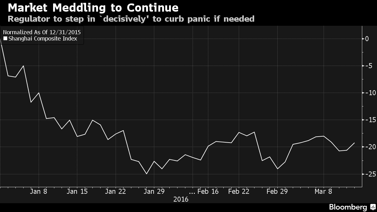 Chứng khoán Trung Quốc tăng trước quyết tâm của Chủ tịch CSRC ảnh 1