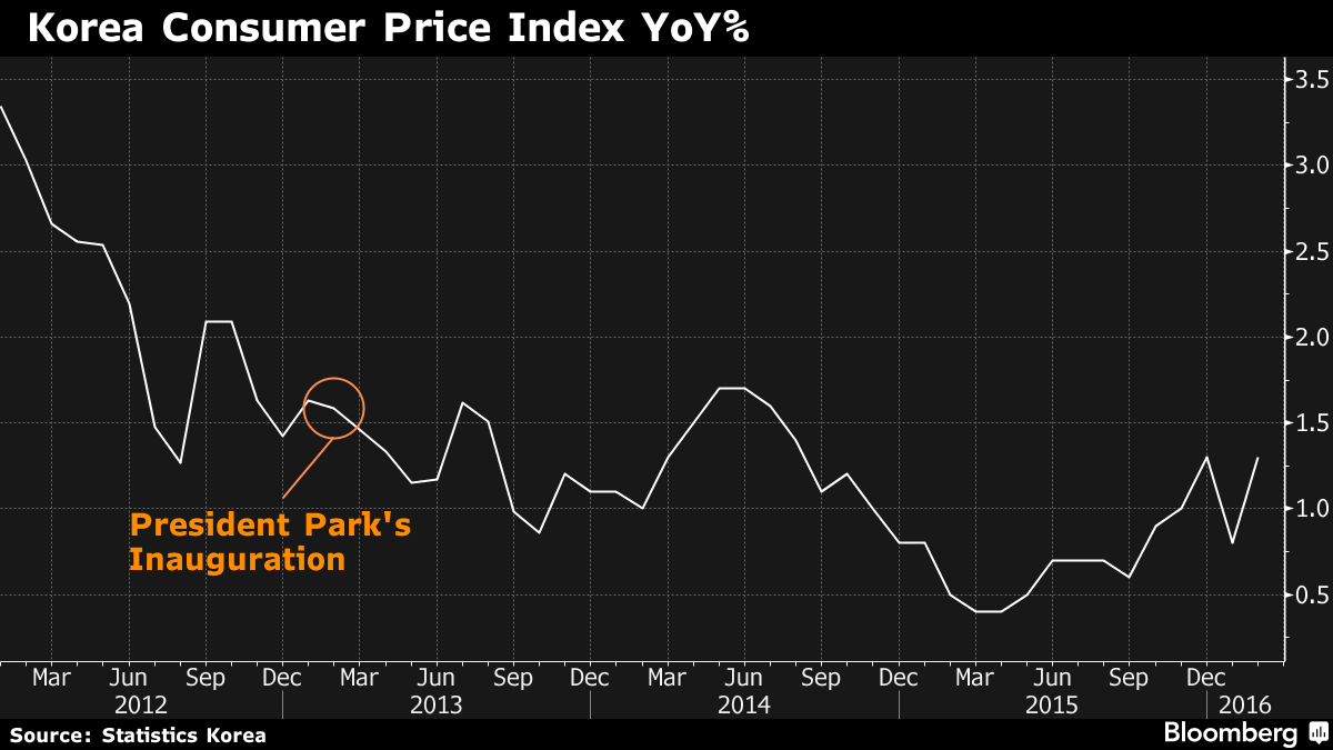 5 nỗi đau của kinh tế Hàn Quốc trước thềm bầu cử quốc hội ảnh 5