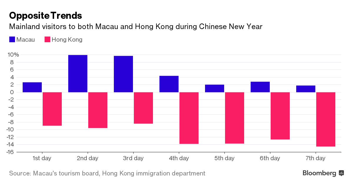 Doanh thu bán lẻ tại Hồng Kông giảm mạnh nhất trong 17 năm ảnh 1