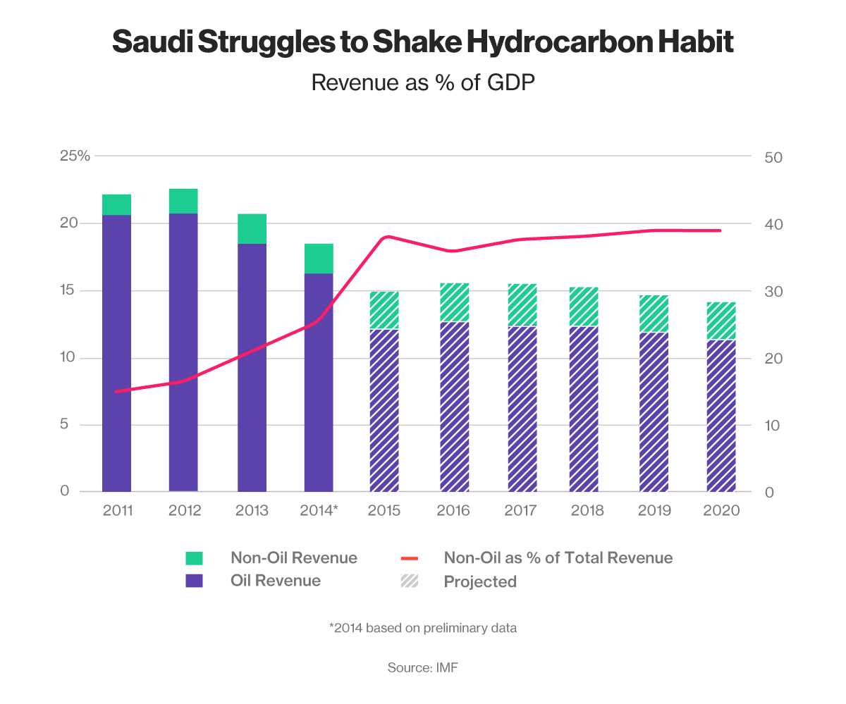 Ả Rập Xê út hình thành quỹ đầu tư đủ sức mua lại Apple, Microsoft, Google... ảnh 2