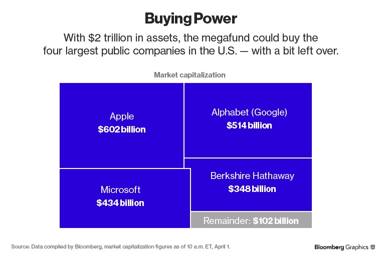 Ả Rập Xê út hình thành quỹ đầu tư đủ sức mua lại Apple, Microsoft, Google... ảnh 1