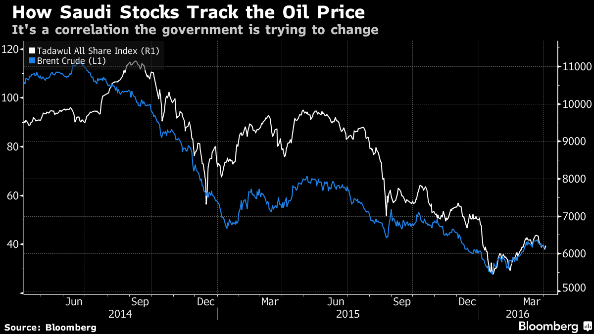 Ả Rập Xê út lên kế hoạch mở rộng gấp đôi thị trường chứng khoán ảnh 1