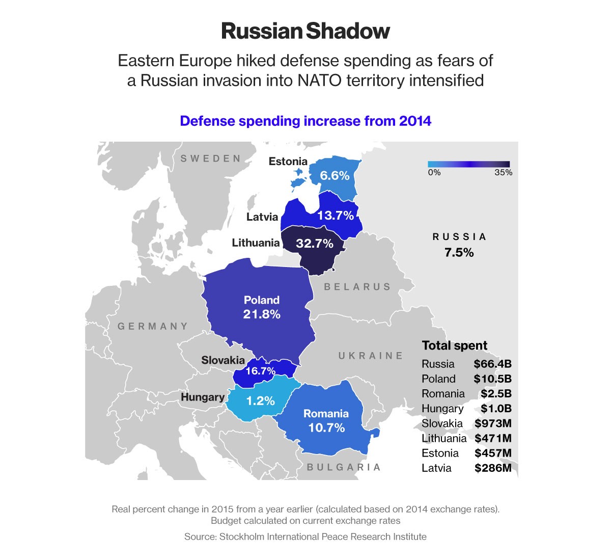 Thế giới chi tiêu 1,68 nghìn tỷ USD cho vũ khí ảnh 2