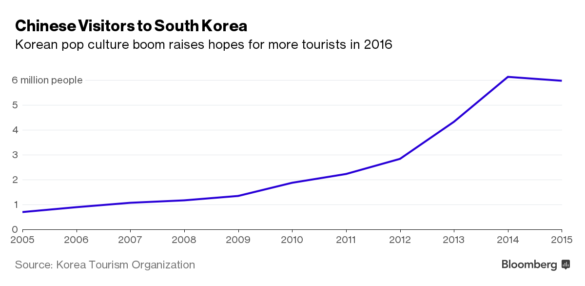 “Hậu duệ mặt trời” - quả bom mới cho kinh tế Hàn Quốc ảnh 1