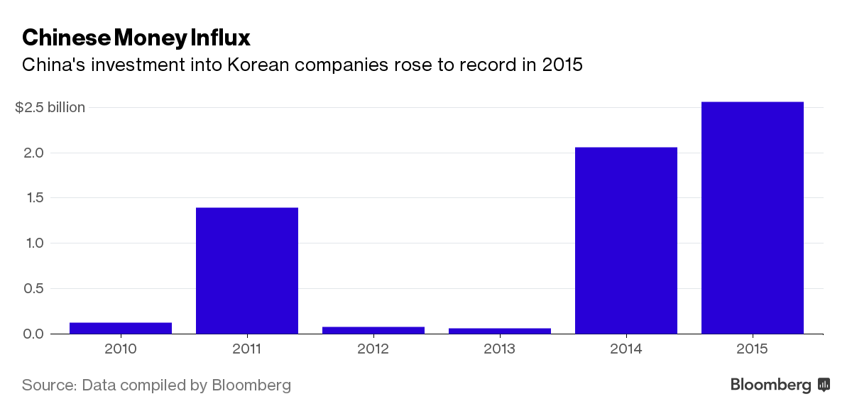 “Hậu duệ mặt trời” - quả bom mới cho kinh tế Hàn Quốc ảnh 2