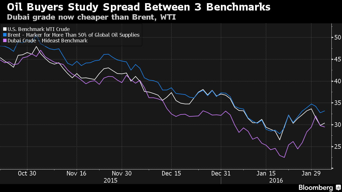 Cuộc chiến chưa hồi kết của các tiêu chuẩn giá dầu ảnh 3