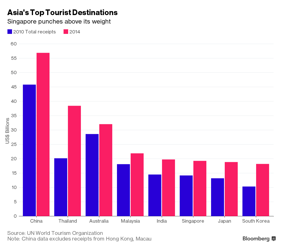 Casino, bí quyết tạo bùng nổ du khách Trung Quốc của Singapore ảnh 1