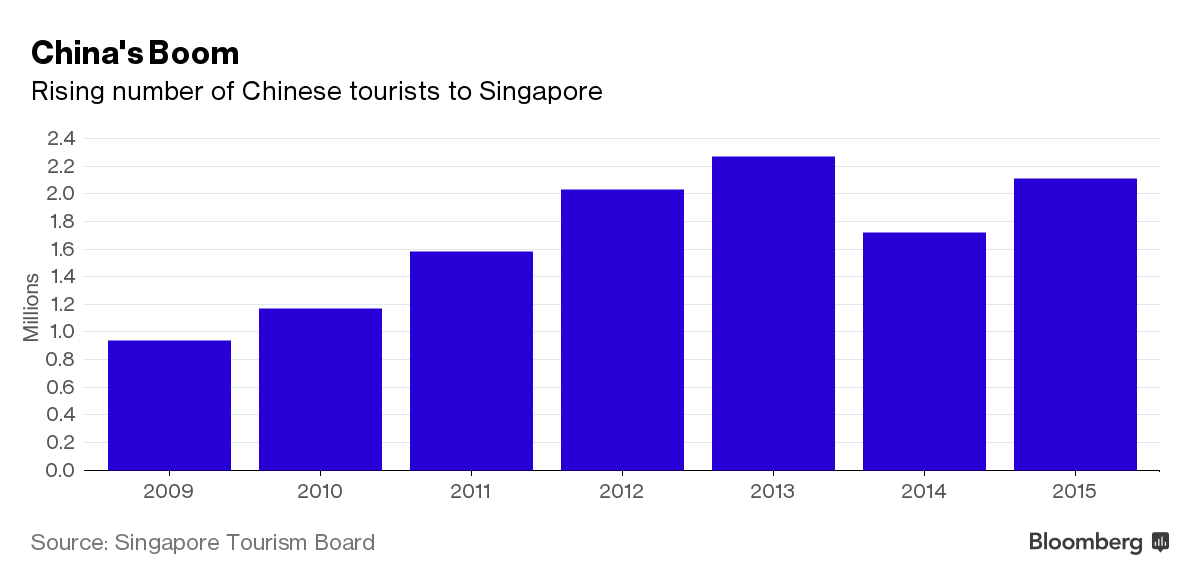 Casino, bí quyết tạo bùng nổ du khách Trung Quốc của Singapore ảnh 3