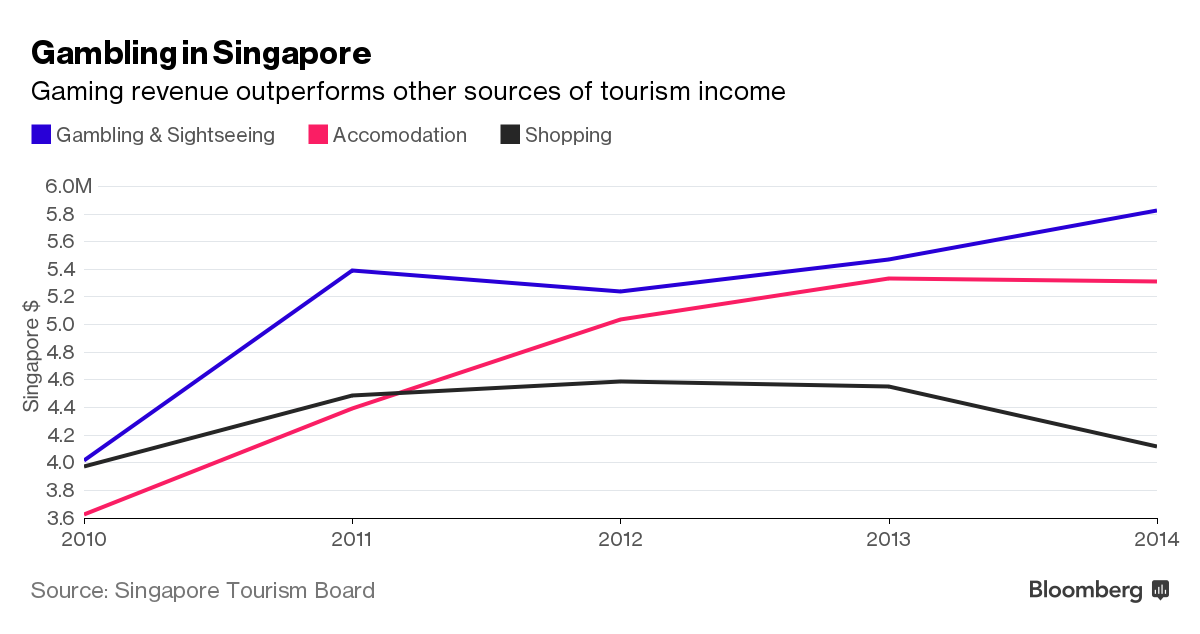 Casino, bí quyết tạo bùng nổ du khách Trung Quốc của Singapore ảnh 2