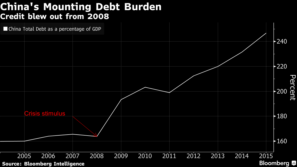 Giới chức Trung Quốc thừa nhận nợ xấu đã là nguy cơ ảnh 1