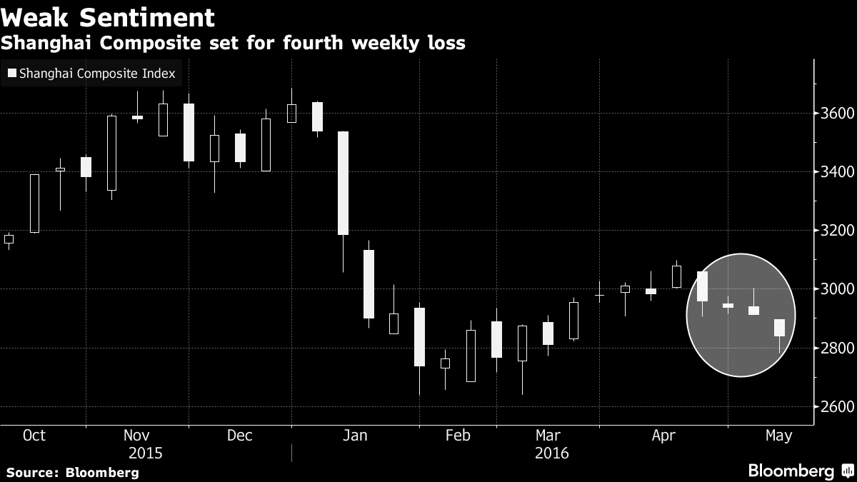 Chứng khoán Trung Quốc có thời gian giảm dài nhất trong 2 năm qua ảnh 1