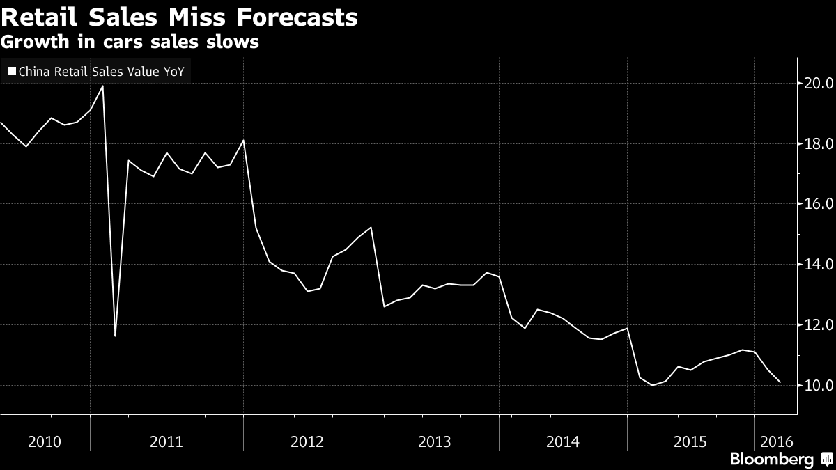 Cơn ác mộng quay trở lại với nền kinh tế Trung Quốc ảnh 2