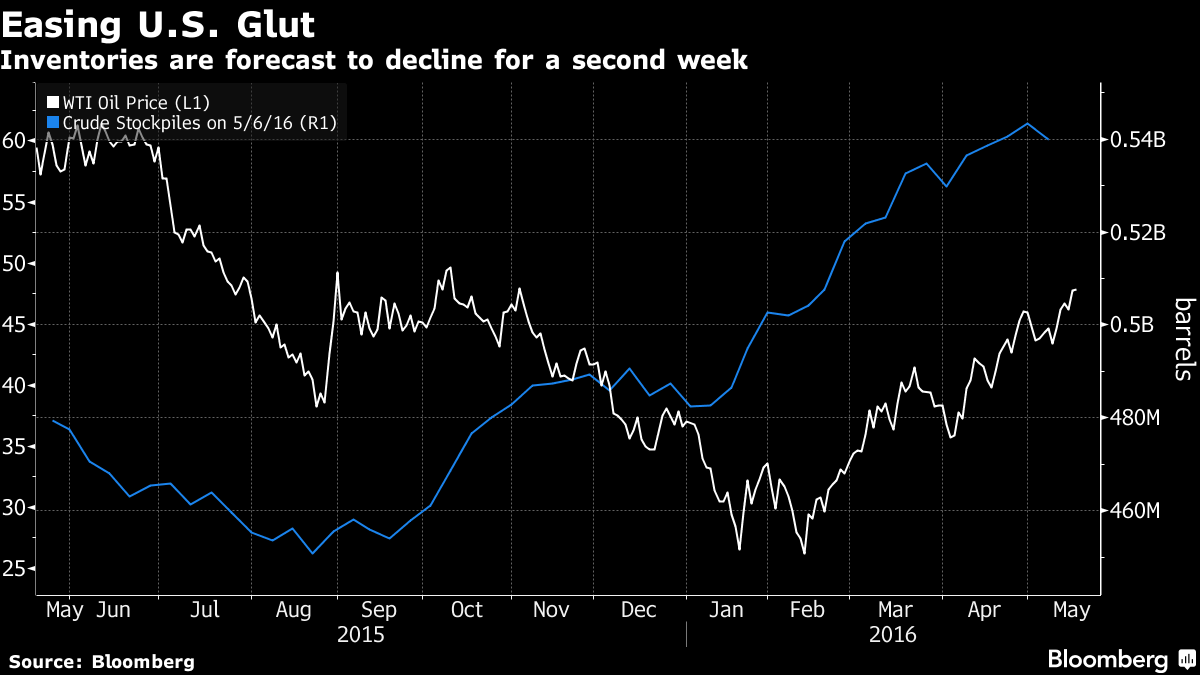 Giá dầu lên mức đỉnh 6 tháng ảnh 1