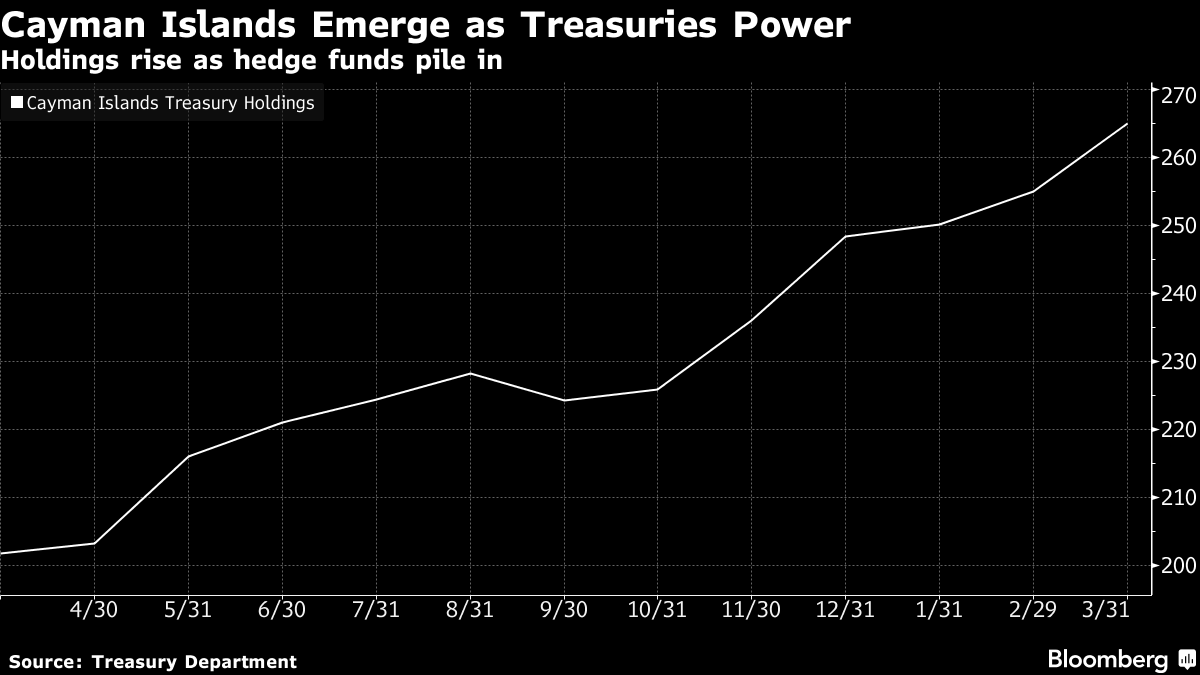Bất ngờ với chủ nợ lớn thứ ba của nước Mỹ ảnh 1