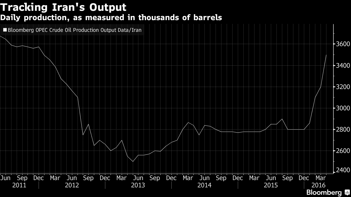 Iran thẳng thừng từ chối đàm phán về sản lượng dầu mỏ ảnh 1