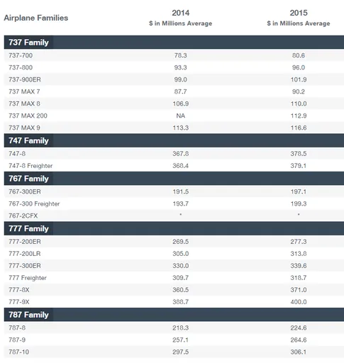 Tương lai hàng không thuộc về các "hãng hàng không không hành khách" ảnh 2