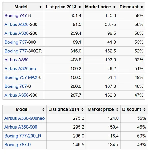 Tương lai hàng không thuộc về các "hãng hàng không không hành khách" ảnh 3