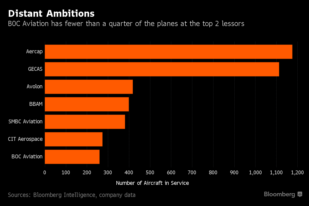 Công ty châu Á nhập cuộc “hàng không không hành khách“ ảnh 1