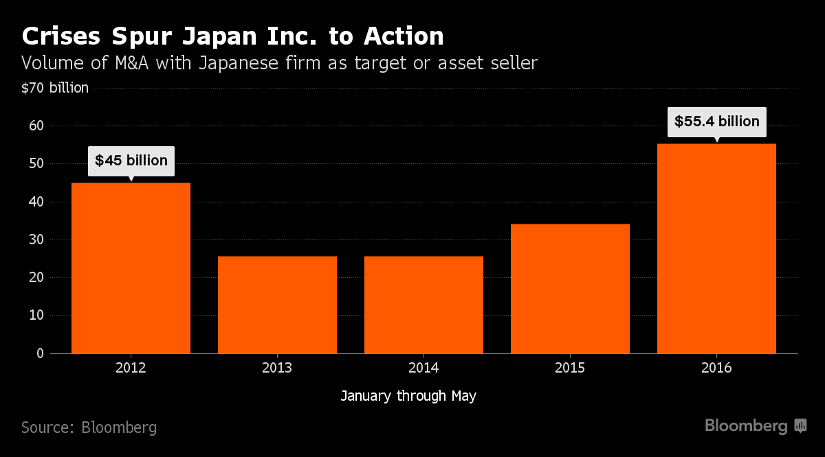 Kinh tế khó khăn, nhiều công ty Nhật phải bán mình ảnh 1