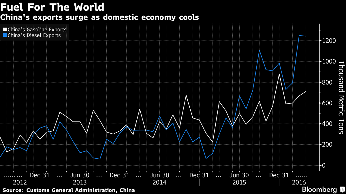 Trung Quốc bất ngờ trở thành quốc gia xuất khẩu năng lượng lớn ảnh 1