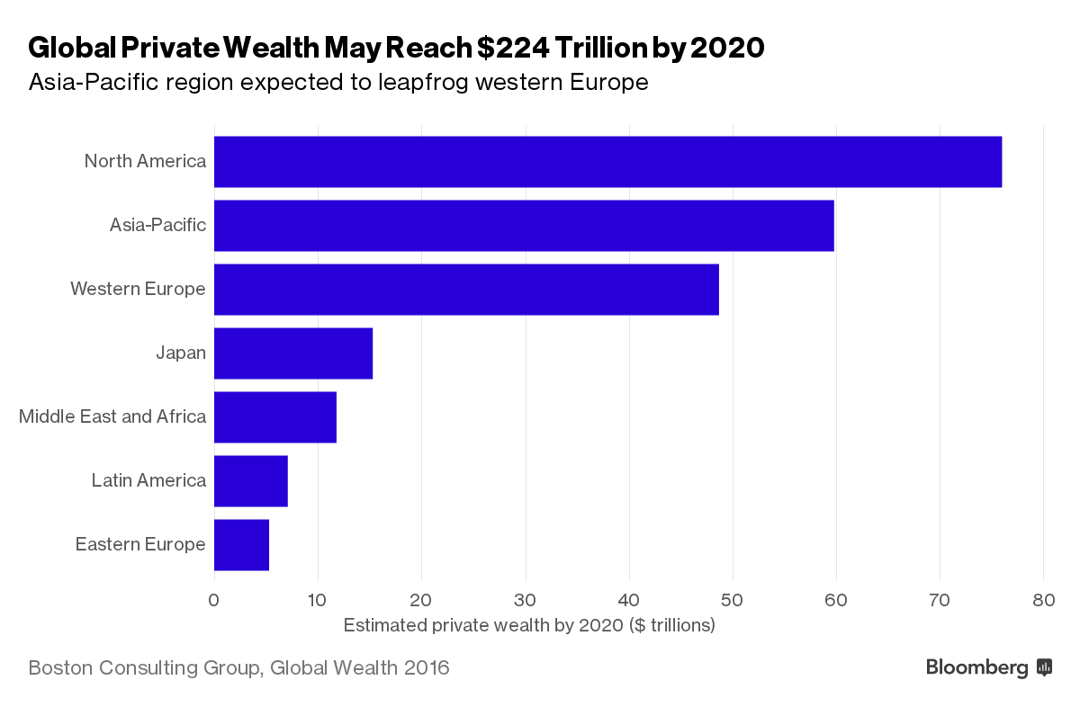 5 năm tới, người giàu sẽ giàu nhanh hơn bao giờ hết ảnh 2