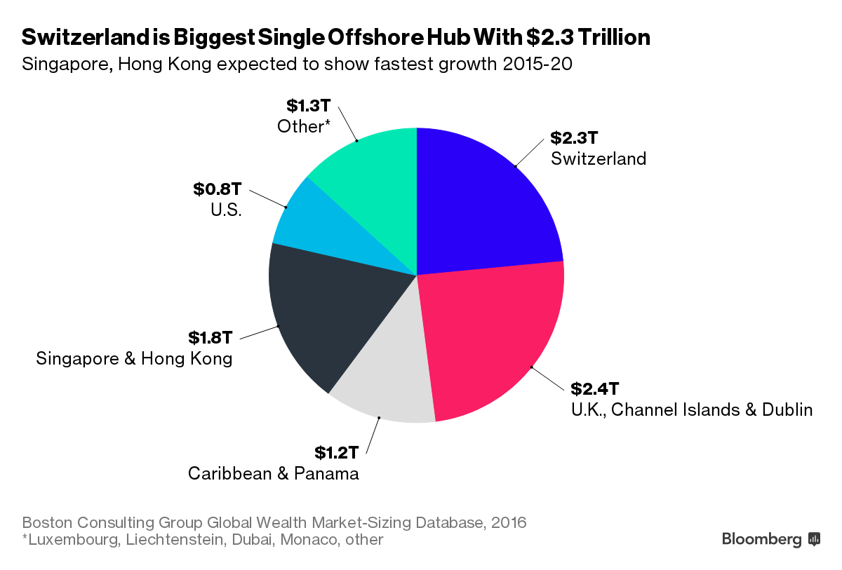 5 năm tới, người giàu sẽ giàu nhanh hơn bao giờ hết ảnh 3