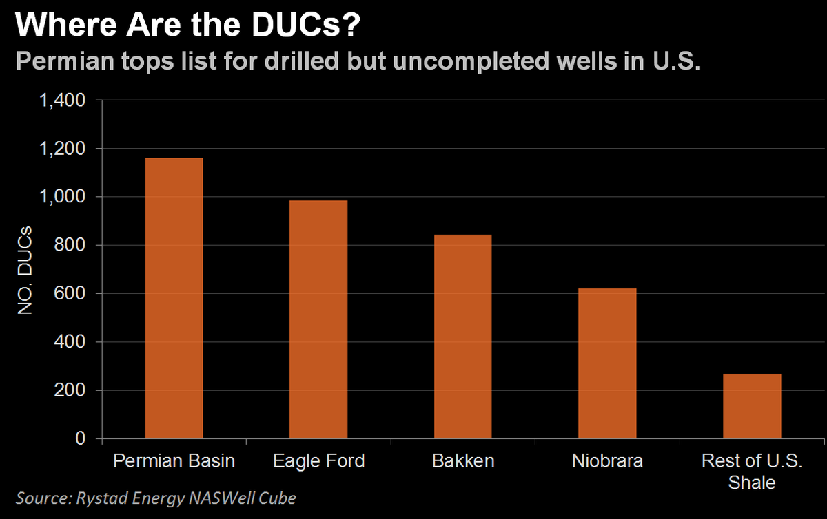 Nhiều giếng dầu bắt đầu được kích hoạt khi giá vượt 50 USD/thùng ảnh 1