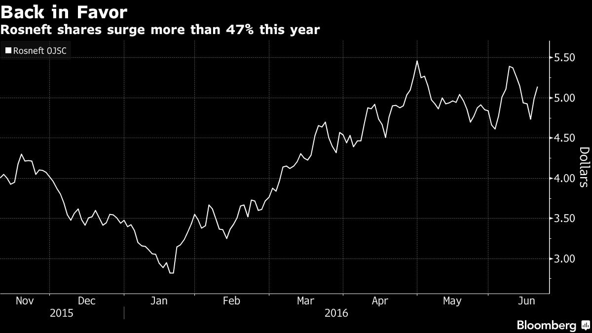 Thiếu tiền, Nga mời Trung Quốc và Ấn Độ mua cổ phần Rosneft ảnh 1
