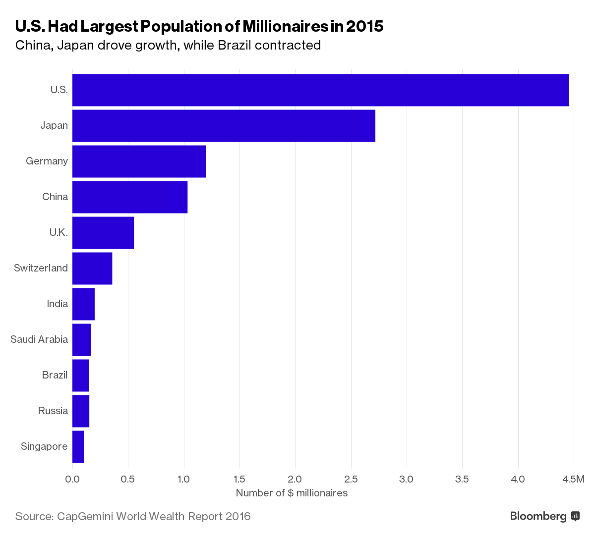 Tài sản của đại gia châu Á đã chính thức vượt Bắc Mỹ ảnh 2